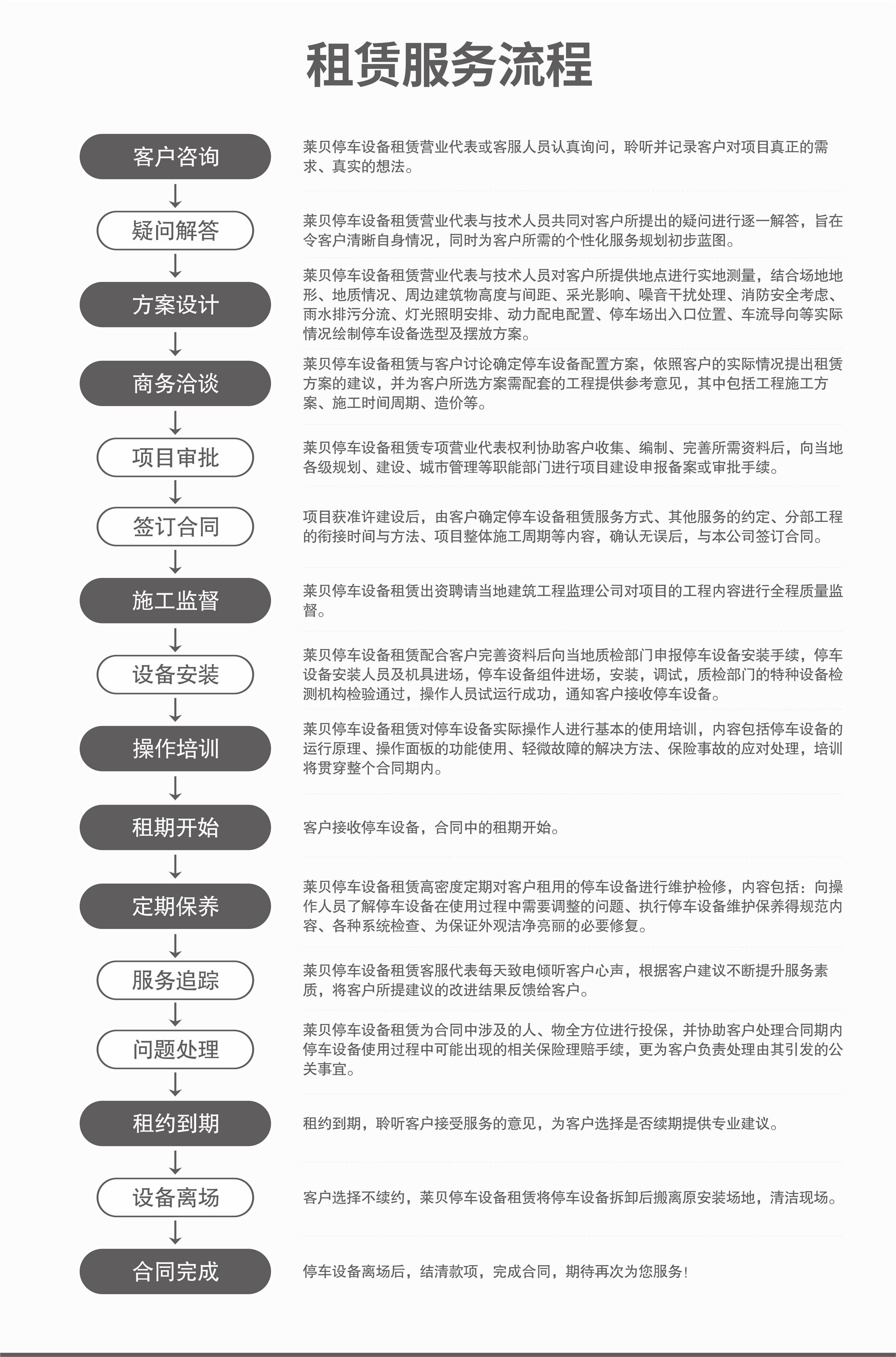 二層升降式機械立體停車設(shè)備廠家服務(wù)流程